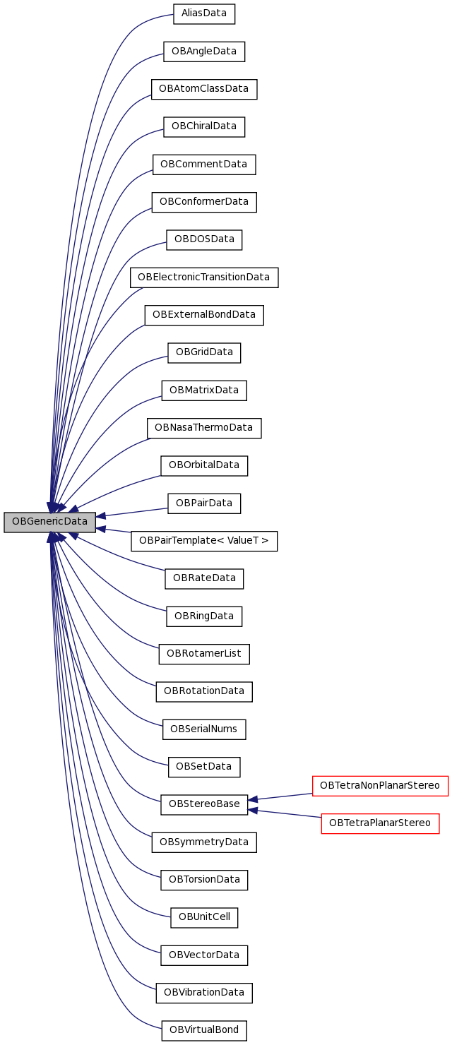 Inheritance graph